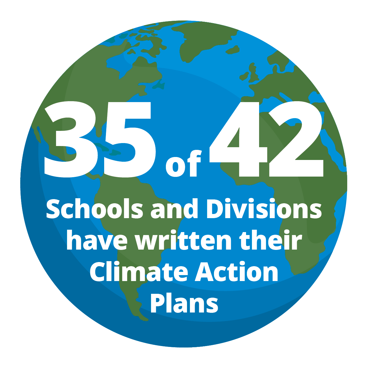 35 of 42 Schools and Divisions have written their Climate Action Plans